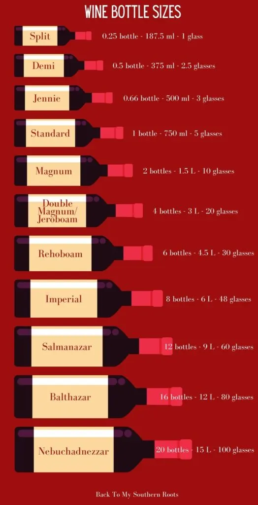 Wine bottle sizes on a chart